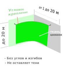 Угловой фон Хромакей